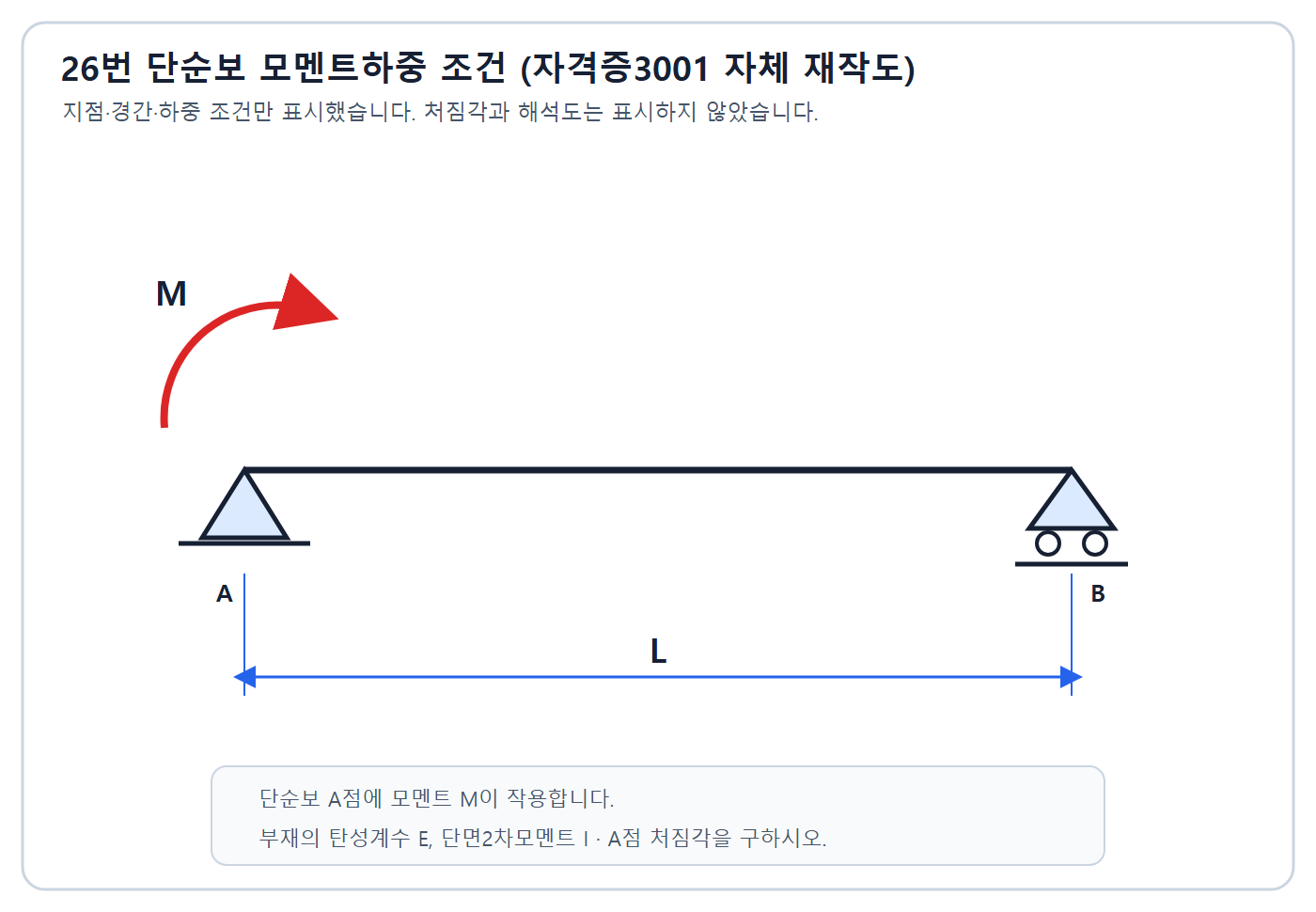건축기사 실기 기출문제 2022년 1회 - A는 핀 B는 롤러인 길이 L 단순보의 A단에 모멘트 M이 작용하는 그림
