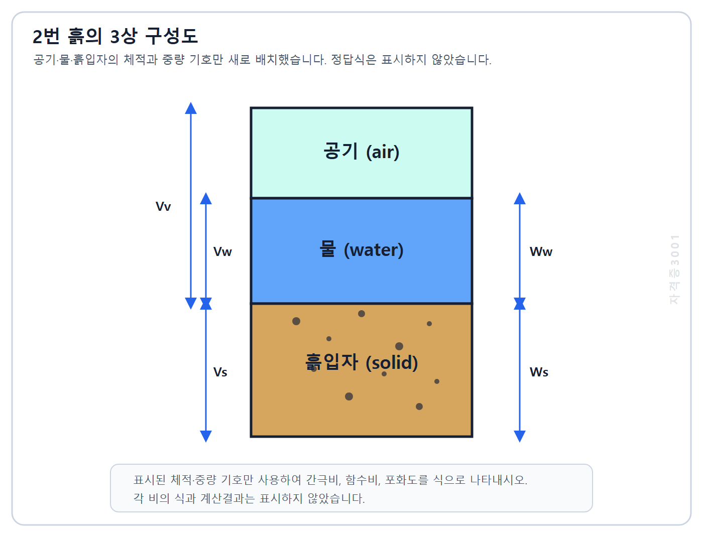 건축기사 실기 기출문제 자격증3001 워터마크 적용 건축기사 실기 기출문제 2022년 2회 - 흙의 공기 물 흙입자 3상 모형