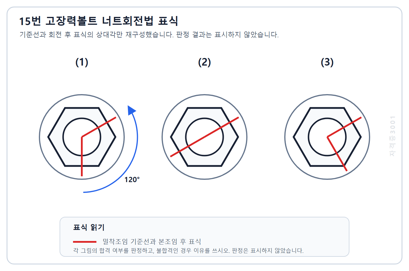 건축기사 실기 기출문제 자격증3001 워터마크 적용 건축기사 실기 기출문제 2022년 2회 - 고장력볼트 너트회전법 세 가지 마킹 결과