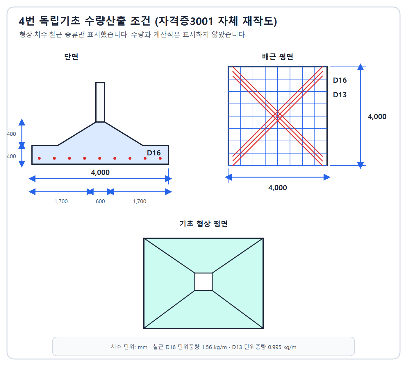 건축기사 실기 기출문제 2022년 4회 - 4미터 정사각 독립기초의 단면 평면 배근과 수량산출 치수