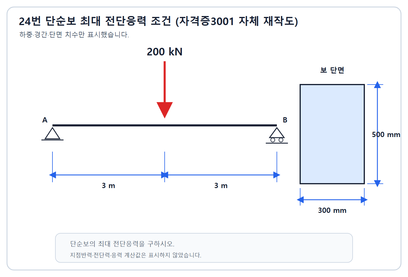 건축기사 실기 기출문제 2022년 4회 - 6미터 단순보 중앙 200킬로뉴턴 하중과 300 곱하기 500 직사각형 단면
