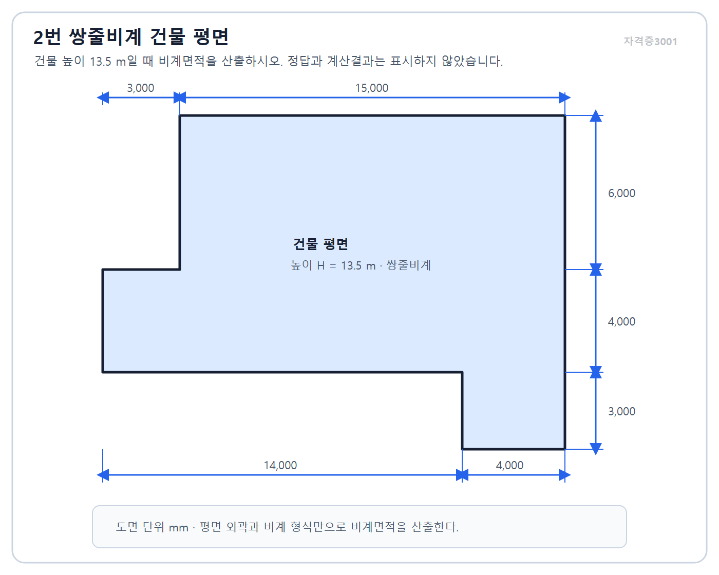 건축기사 실기 기출문제 요철형 건물 평면과 치수를 이용한 쌍줄비계 면적 계산 조건 · 자격증3001 워터마크 적용 문제도