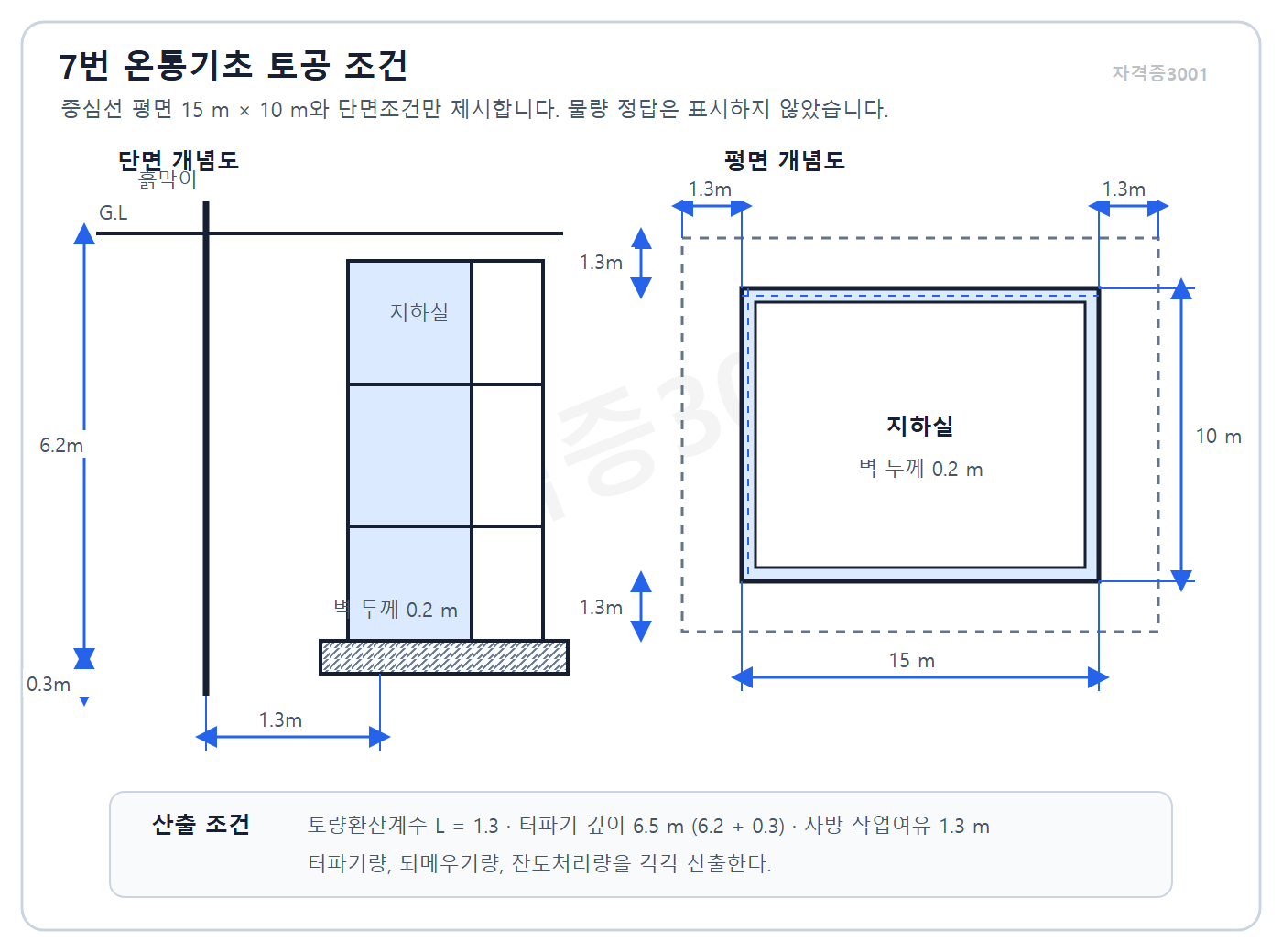 건축기사 실기 기출문제 온통기초 평면과 단면의 터파기 되메우기 잔토처리 계산조건 · 자격증3001 워터마크 적용 문제도