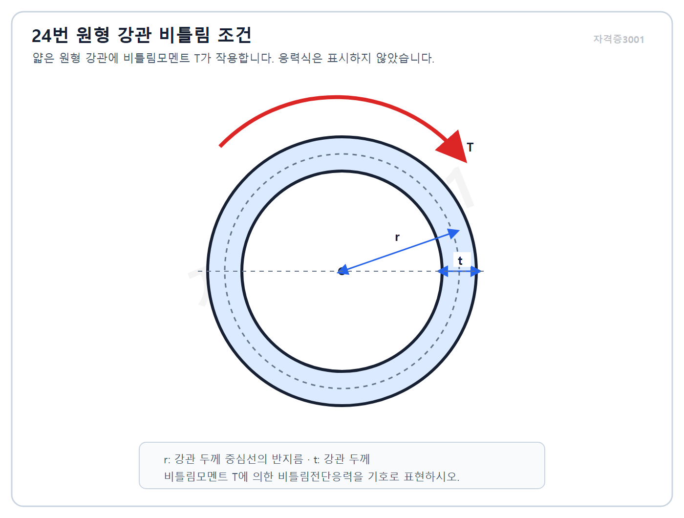 건축기사 실기 기출문제 평균선 반지름 r과 두께 t인 얇은 원형 폐단면에 비틀림 T가 작용하는 도식 · 자격증3001 워터마크 적용 문제도