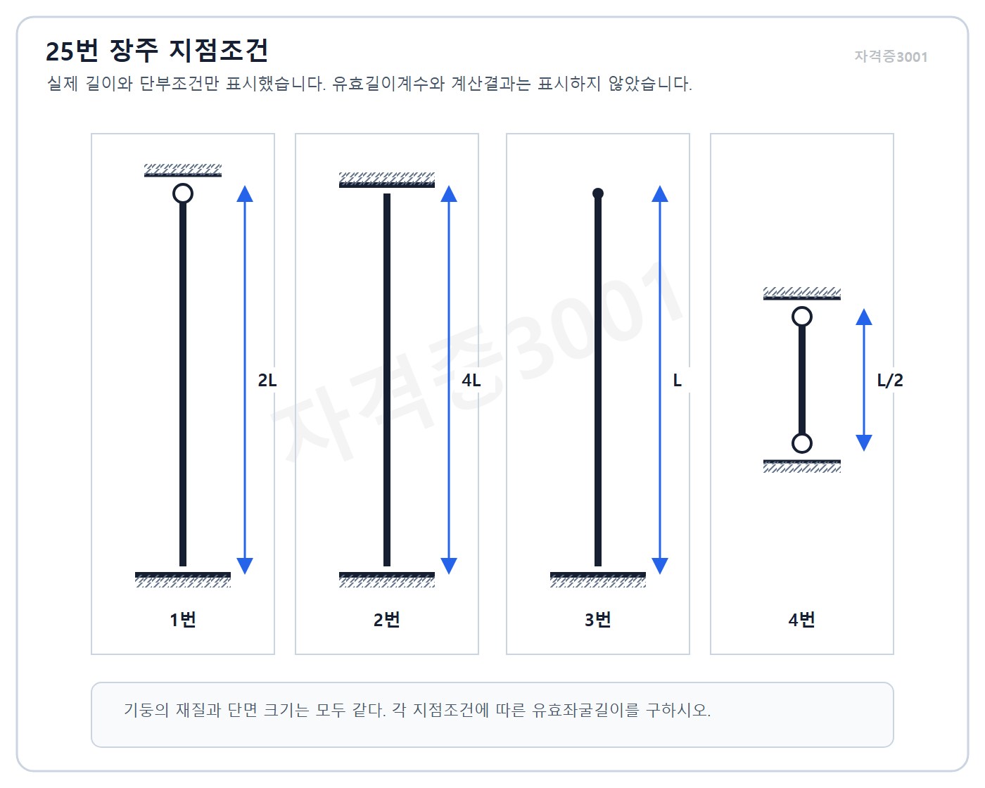 건축기사 실기 기출문제 길이와 단부조건이 다른 네 기둥의 유효좌굴길이 계산 도식 · 자격증3001 워터마크 적용 문제도