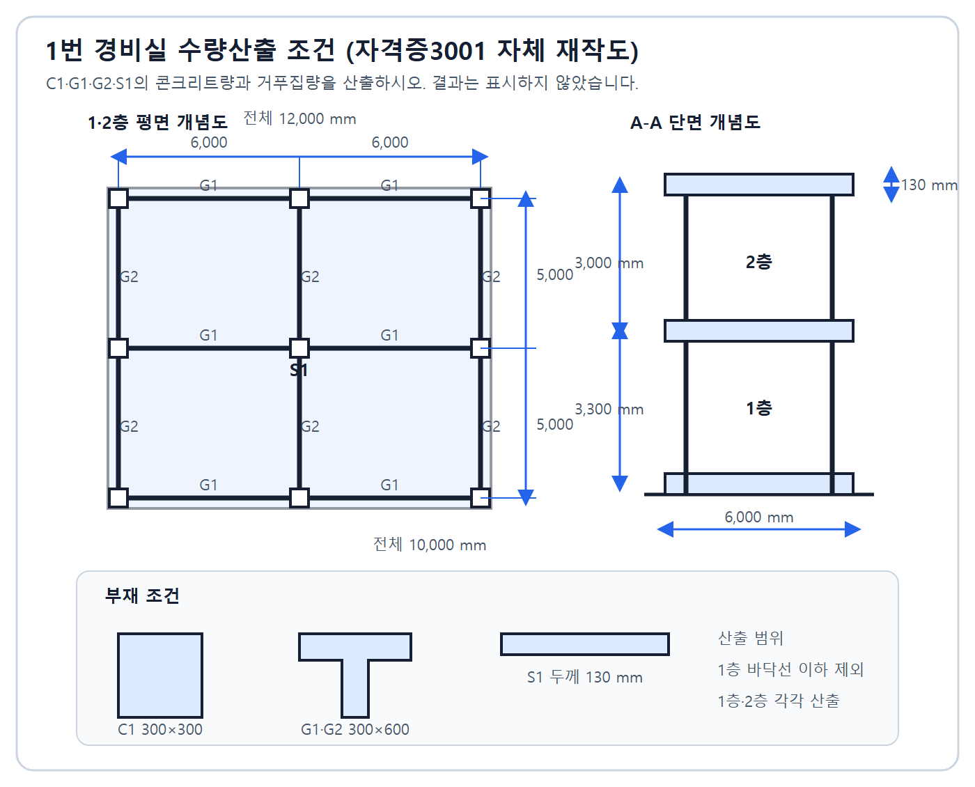 건축기사 실기 기출문제 2023년 4회 - 경비실 1층과 2층 평면 및 단면의 콘크리트와 거푸집 수량 조건