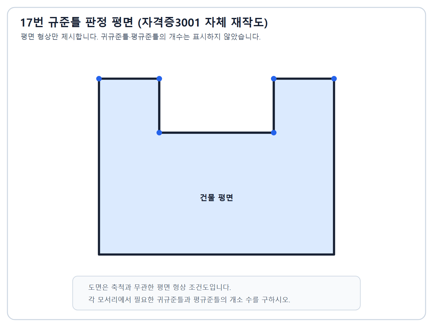 건축기사 실기 기출문제 2023년 4회 - 꺾인 건물 평면에서 귀규준틀과 평규준틀 위치를 세는 조건
