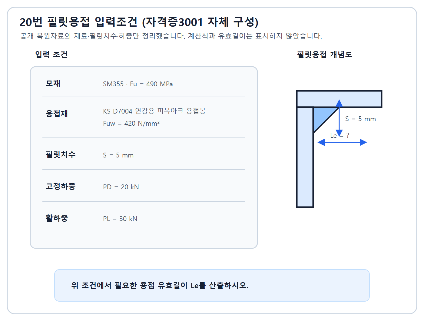 건축기사 실기 기출문제 2023년 4회 - 필릿용접 유효길이 계산에 필요한 재료강도 필릿치수 고정하중 활하중 조건