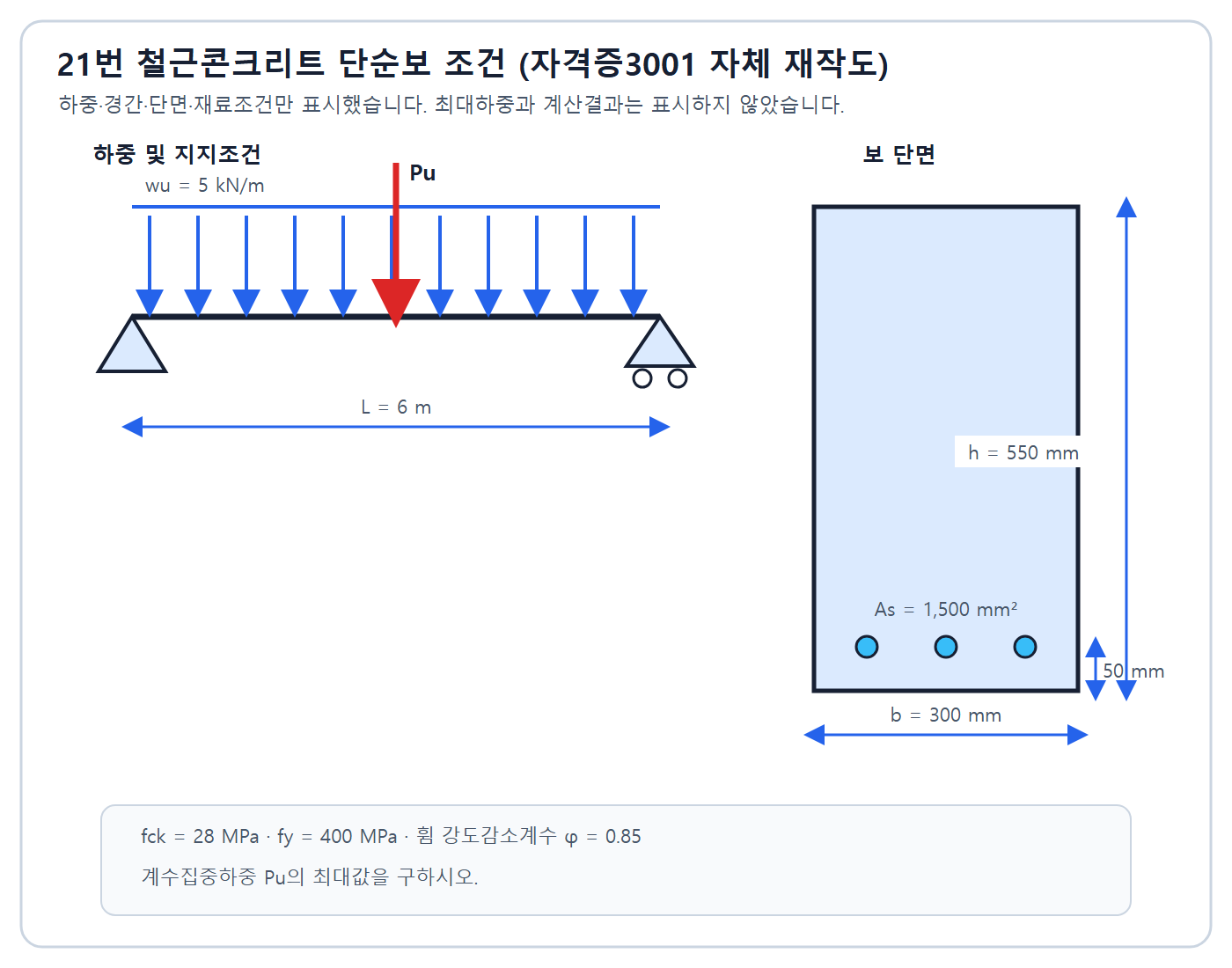 건축기사 실기 기출문제 2023년 4회 - 6미터 단순보에 중앙 집중하중과 전경간 등분포하중이 작용하는 철근콘크리트 보 조건