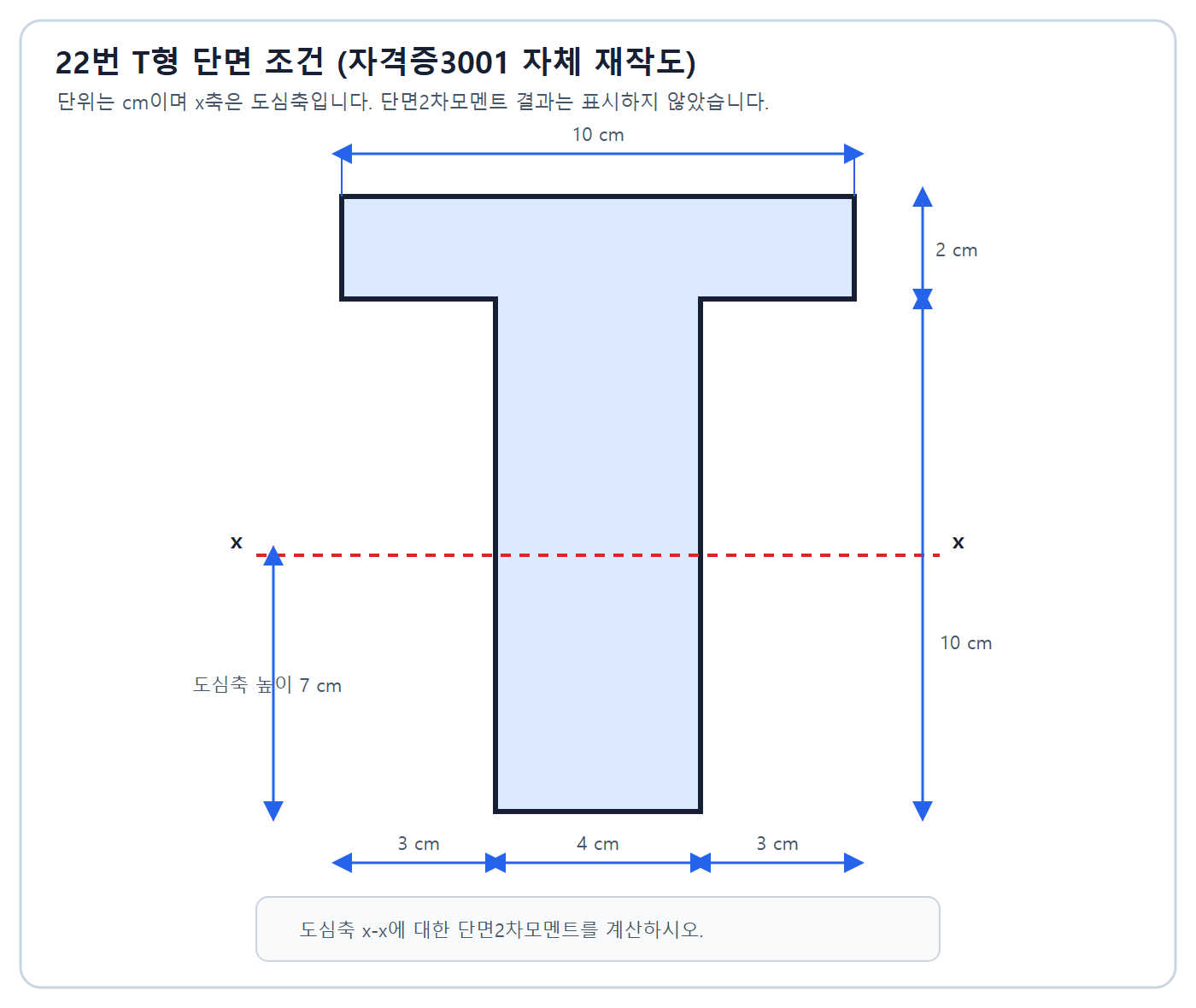 건축기사 실기 기출문제 2023년 4회 - 플랜지 10 곱하기 2 센티미터와 웨브 4 곱하기 10 센티미터인 T형 단면