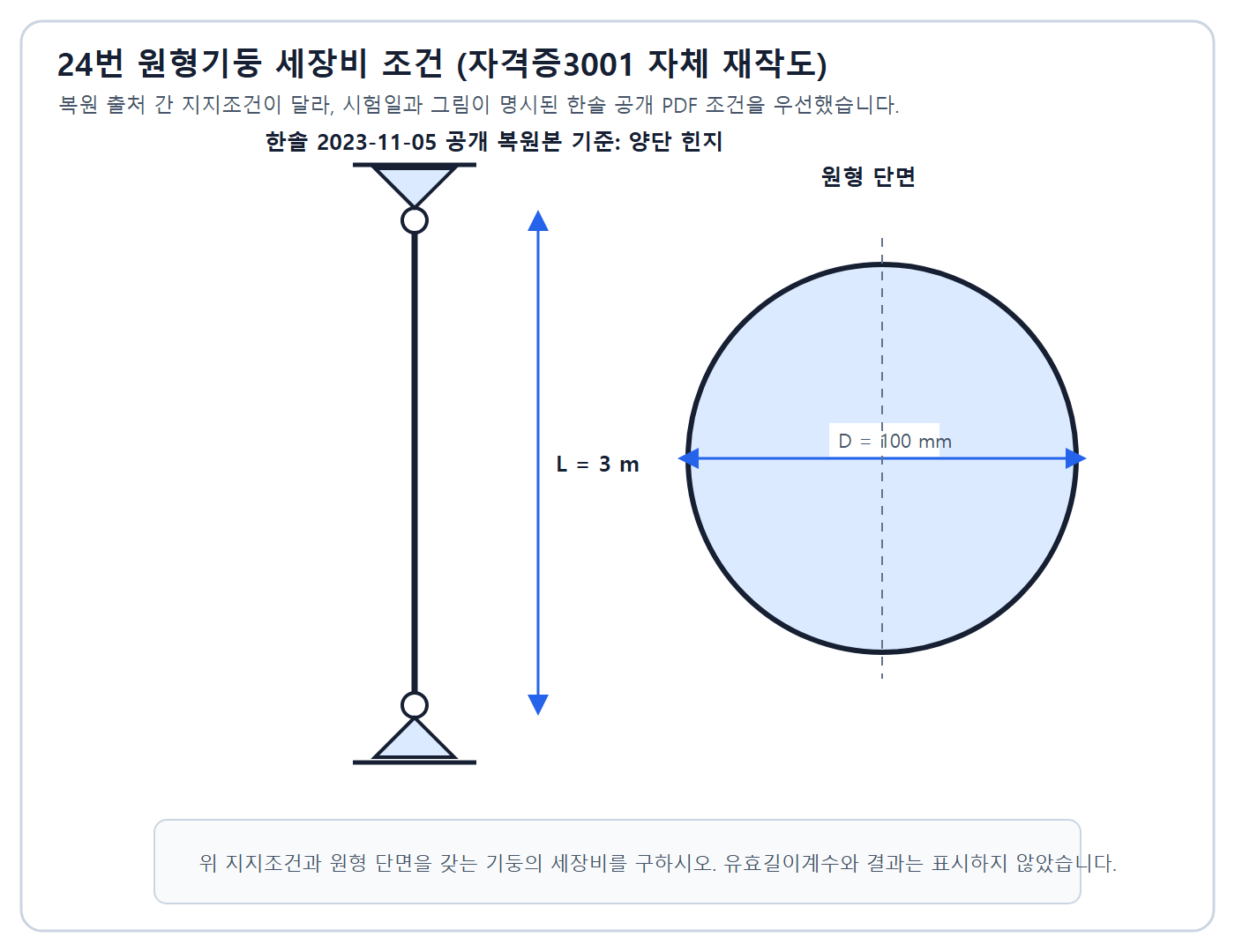 건축기사 실기 기출문제 2023년 4회 - 양단 힌지로 복원된 길이 3미터 지름 100밀리미터 원형 기둥