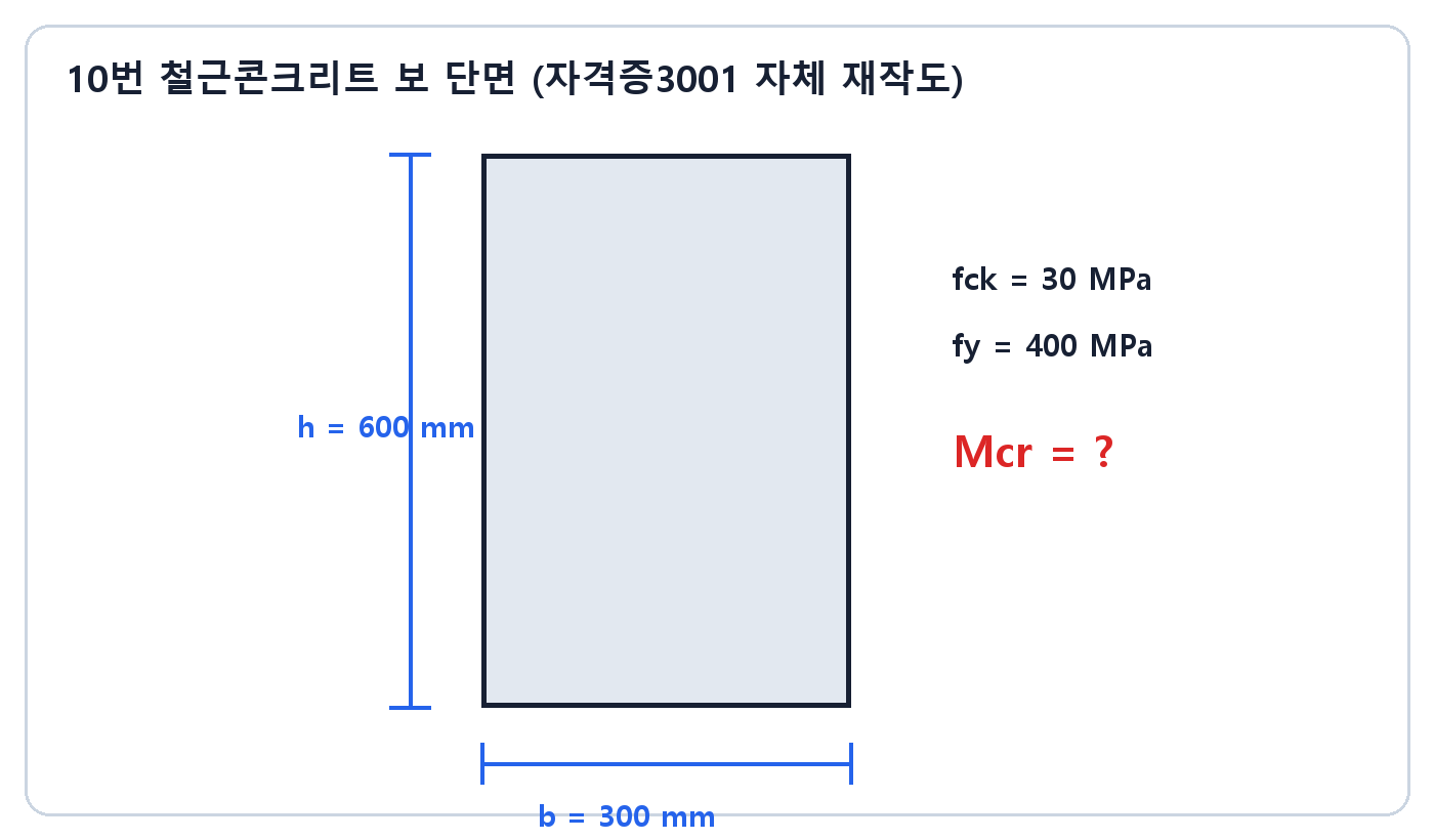 건축기사 실기 기출문제 · 폭 300 밀리미터 높이 600 밀리미터 철근콘크리트 보 단면