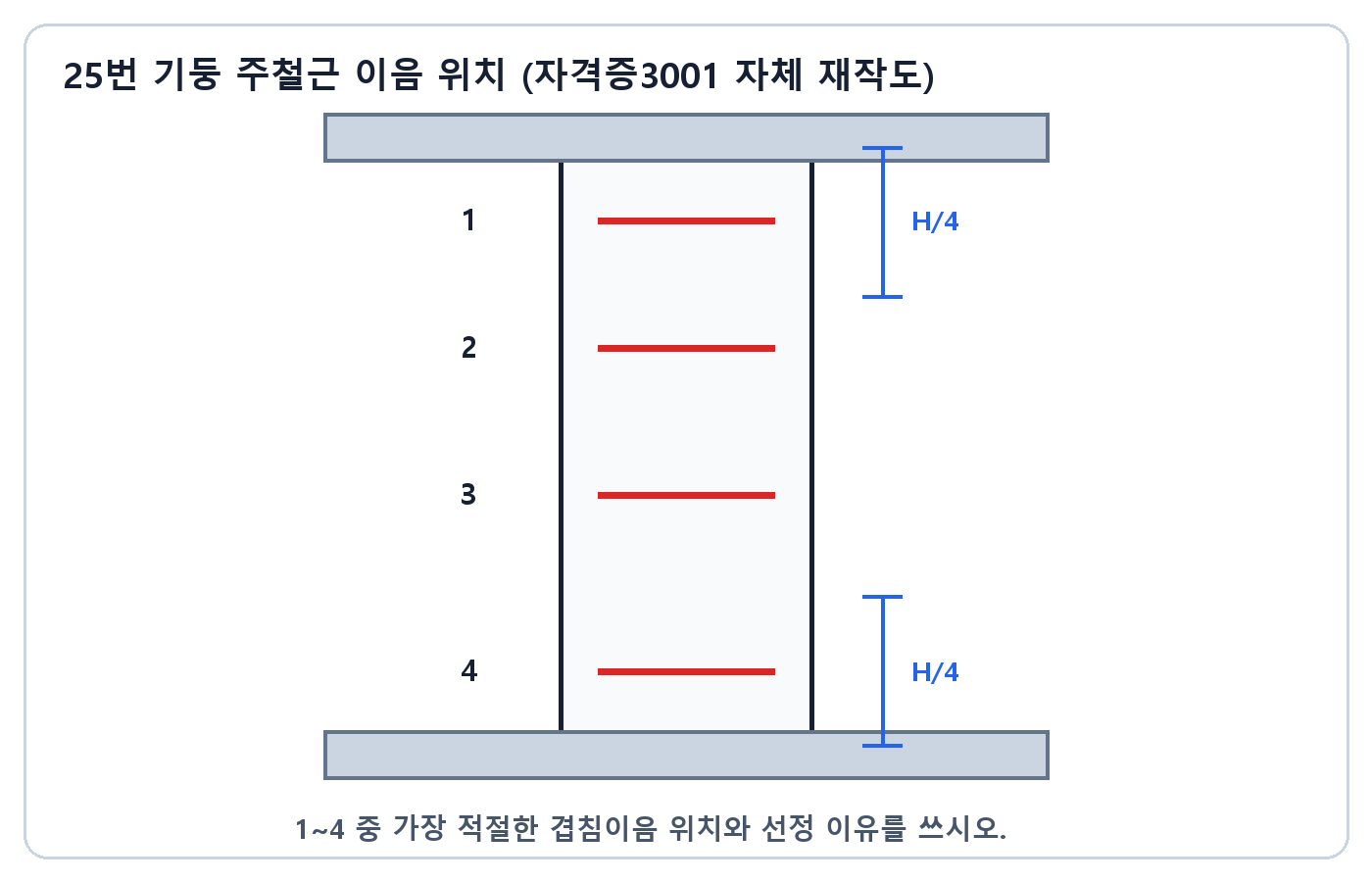 건축기사 실기 기출문제 · 상하 H분의4 단부와 1부터 4까지 겹침이음 후보가 표시된 철근콘크리트 기둥