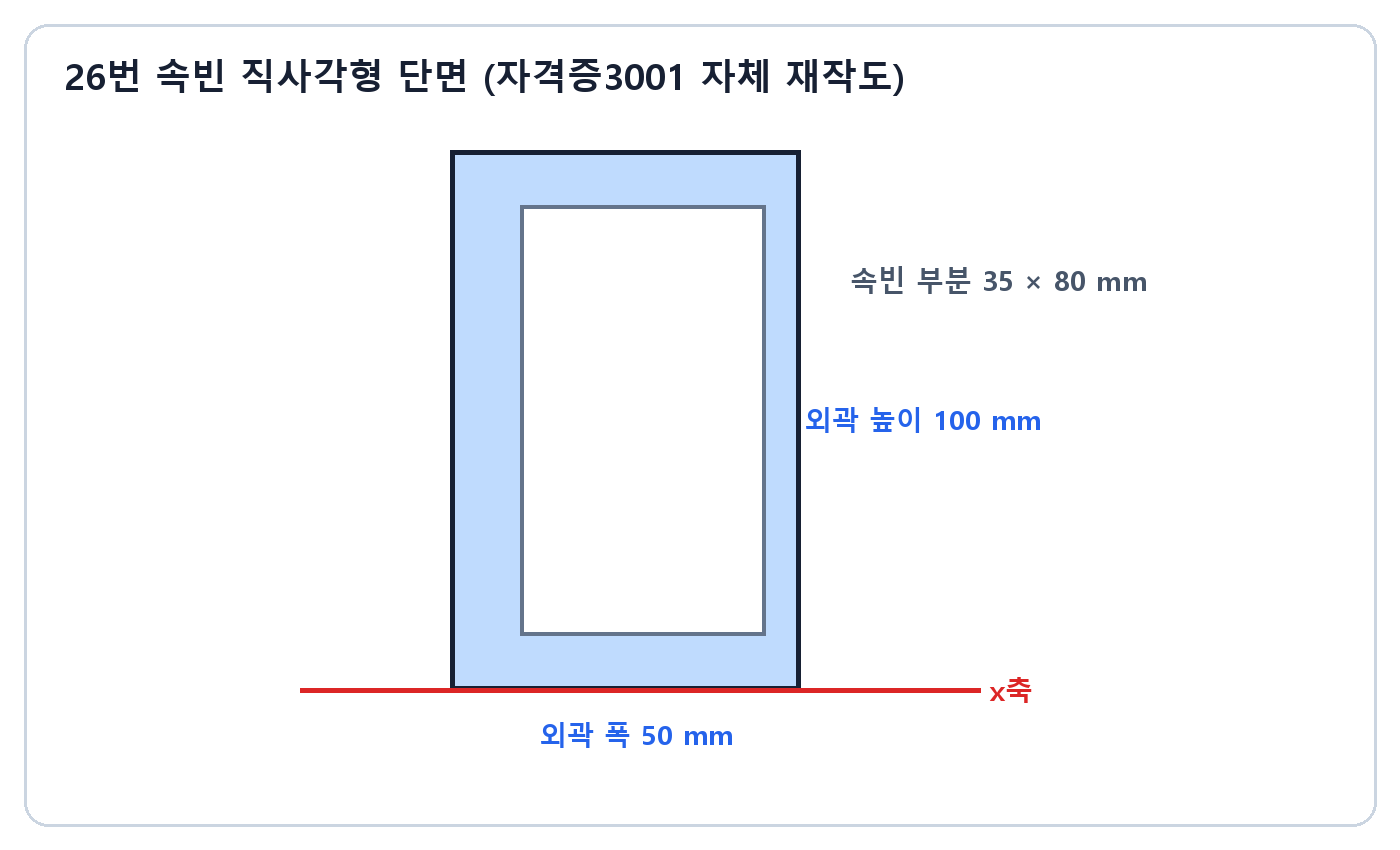 건축기사 실기 기출문제 · 외곽 50 곱하기 100 속빈 부분 35 곱하기 80 밀리미터 단면