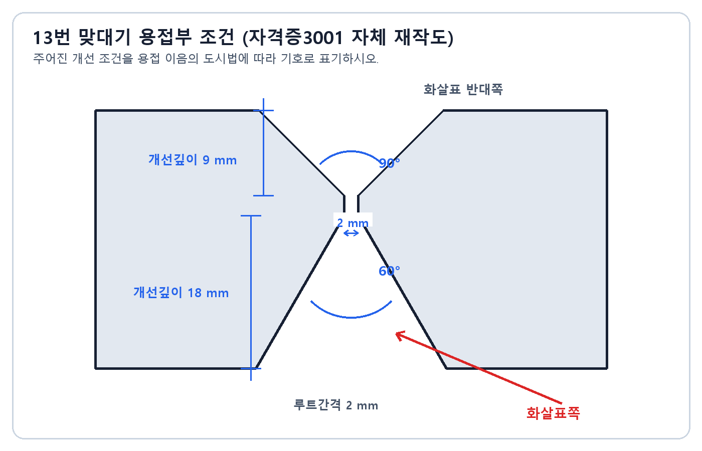 화살표쪽 깊이 18 루트간격 2 각도 60도 반대쪽 깊이 9 각도 90도의 양면 맞대기 용접부
