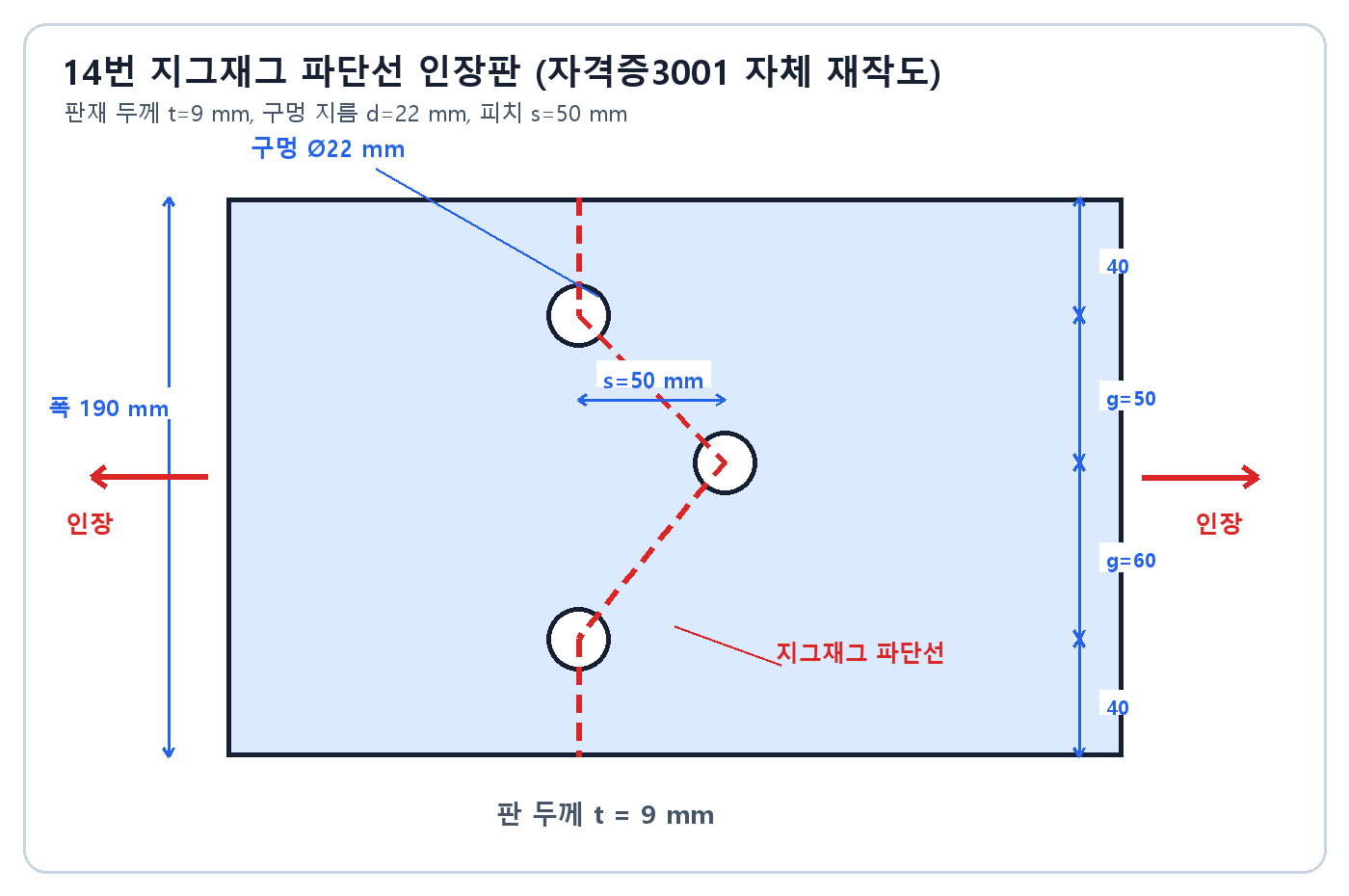 두께 9밀리미터 폭 190밀리미터 인장판의 지그재그 점선 파단경로와 구멍 치수