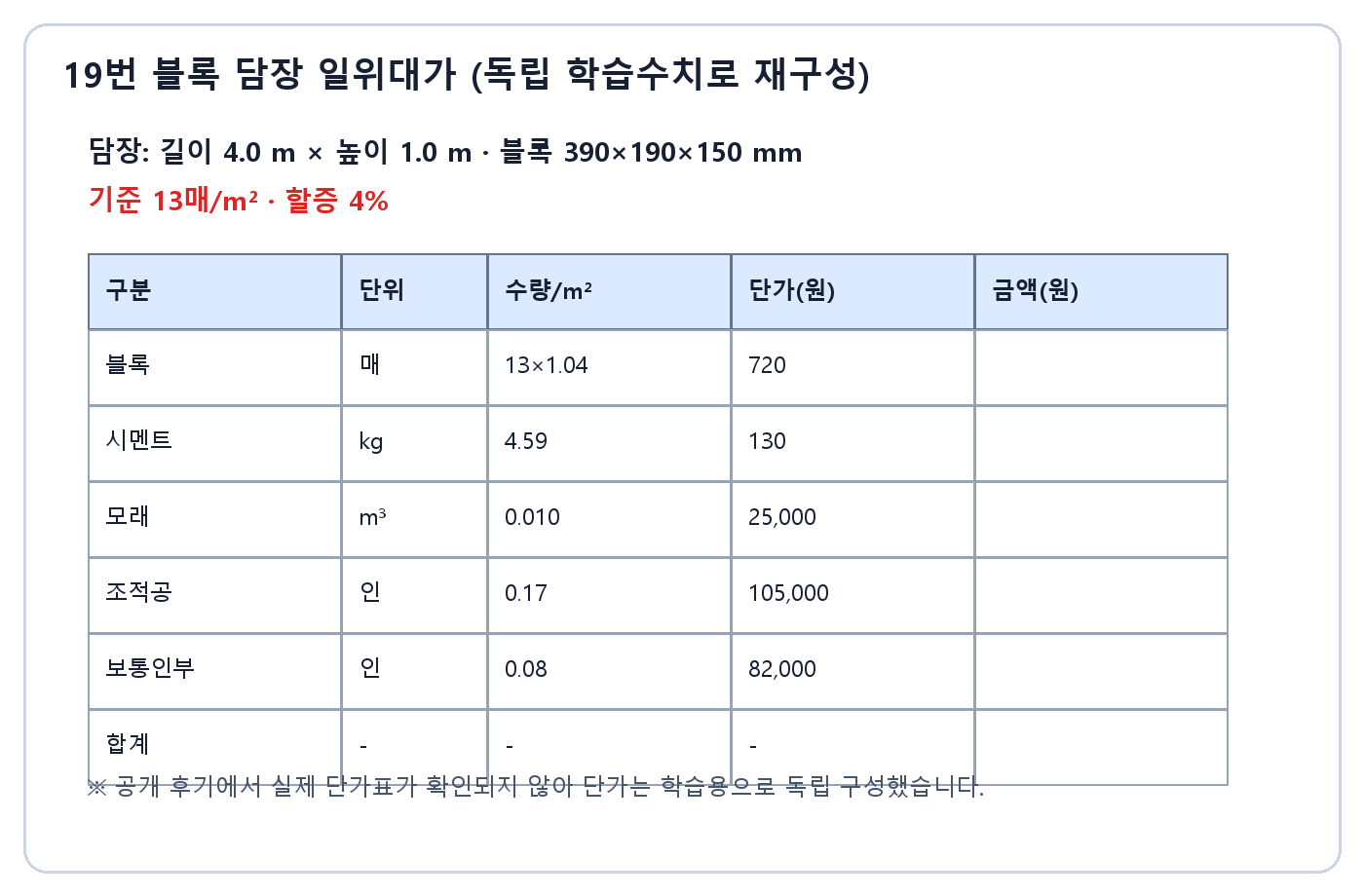 건축기사 실기 기출문제 · 블록 시멘트 모래 조적공 보통인부의 수량과 단가를 기입하는 일위대가표