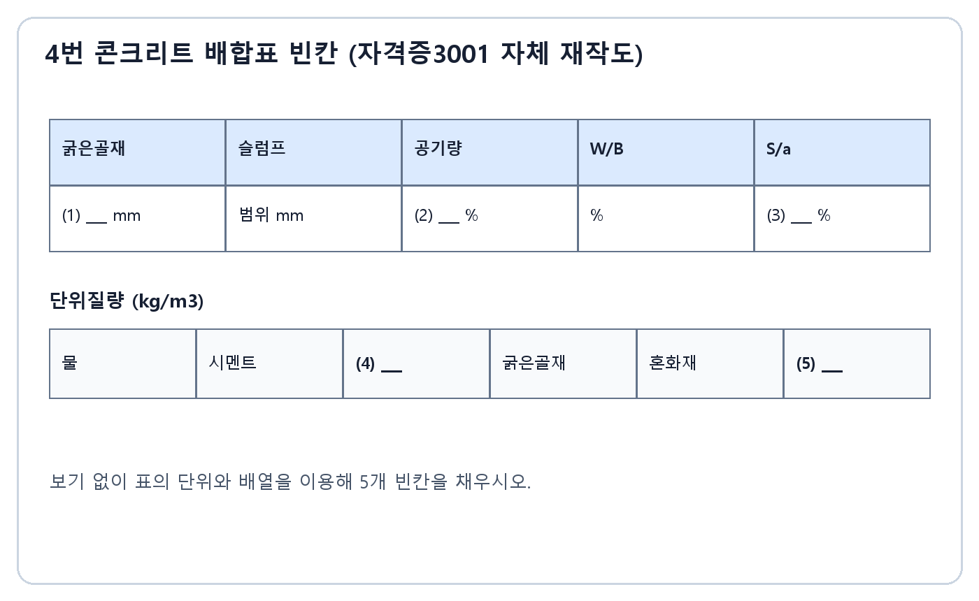 건축기사 실기 기출문제 · 굵은골재 최대치수 공기량 잔골재율 잔골재 혼화제 빈칸이 있는 콘크리트 배합표