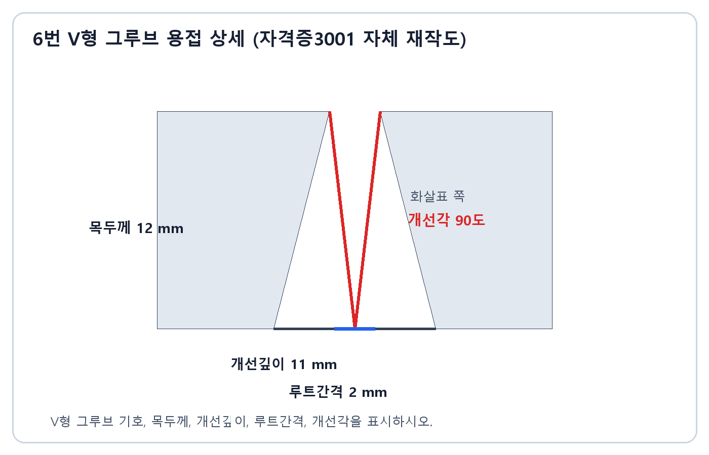 건축기사 실기 기출문제 · V형 그루브 용접의 목두께 개선깊이 루트간격 개선각 상세