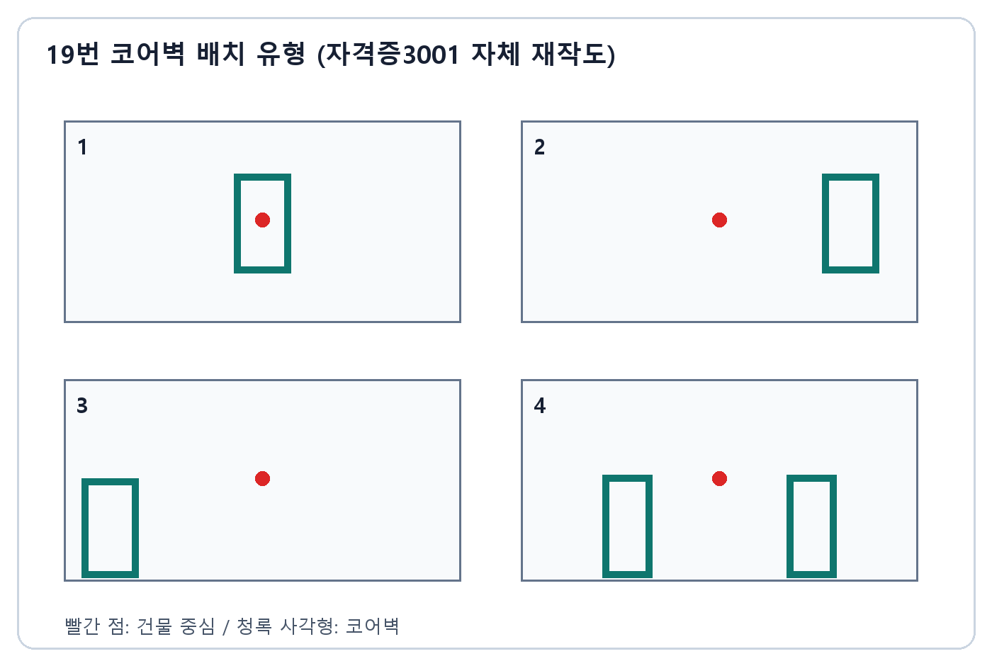 건축기사 실기 기출문제 · 중앙 대칭 및 편심 코어벽 배치 네 가지 비교