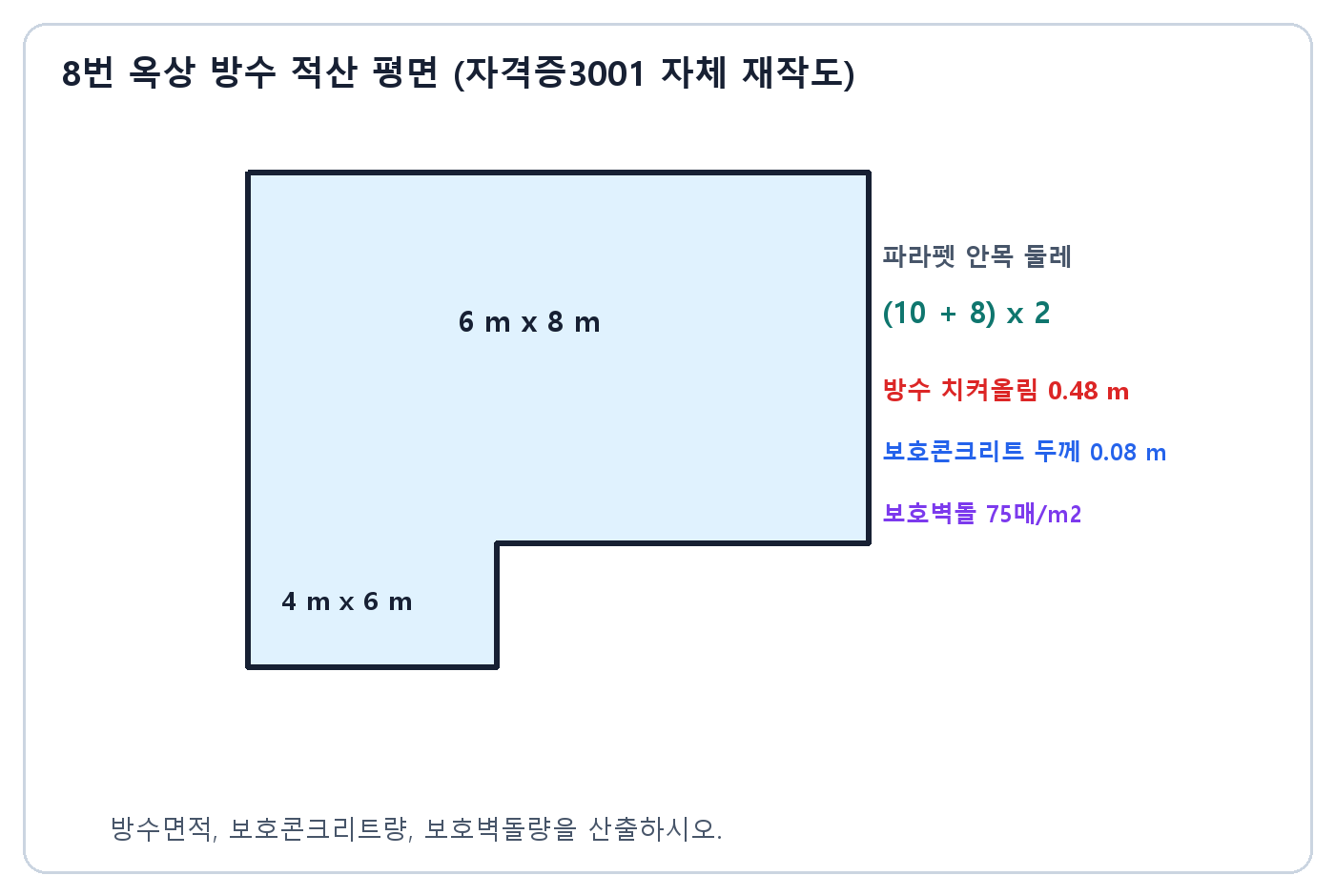 건축기사 실기 기출문제 · 6미터 곱하기 8미터와 4미터 곱하기 6미터로 구성된 옥상 방수 적산 평면