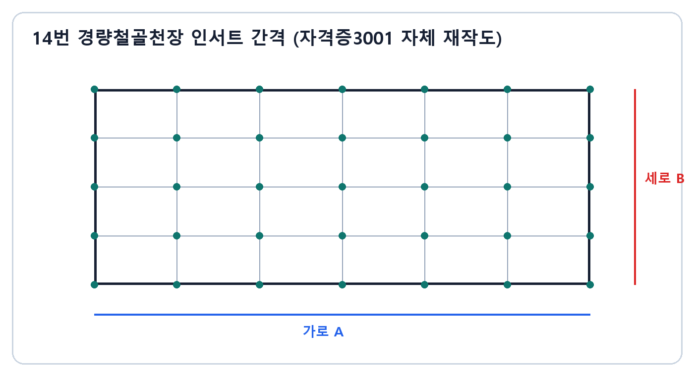건축기사 실기 기출문제 · 경량철골천장 인서트 가로 A와 세로 B 간격 격자