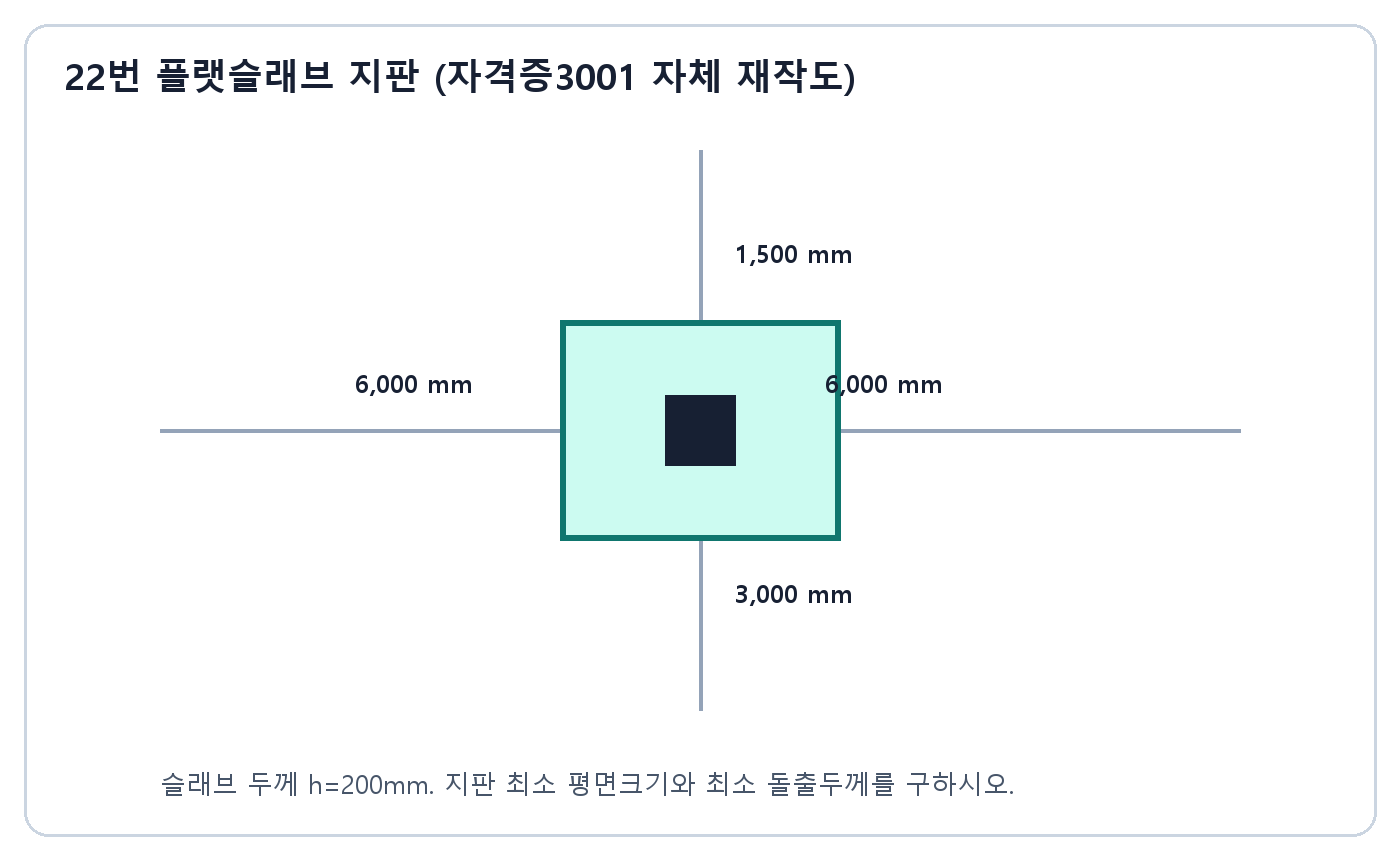 건축기사 실기 기출문제 · 경간 6000밀리미터와 4500밀리미터인 플랫슬래브 지판 평면