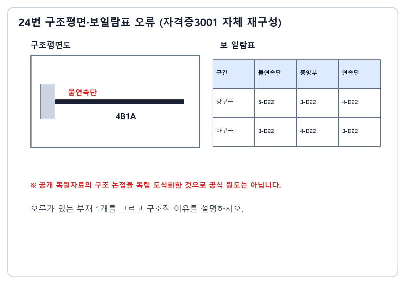 건축기사 실기 기출문제 · 불연속단이 표시된 4B1A 구조평면과 상부근 하부근 보 일람표