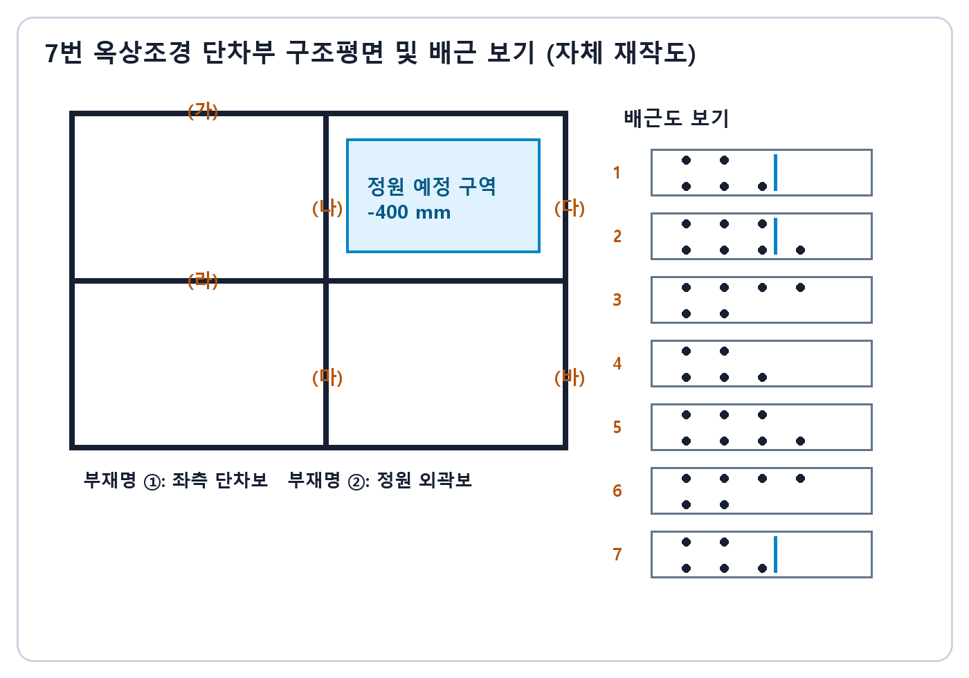 건축기사 실기 기출문제 · 400밀리미터 단차가 있는 옥상조경 구조평면과 7개 배근 보기