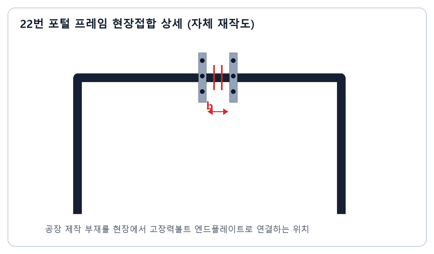건축기사 실기 기출문제 · 포털 프레임의 엔드플레이트 현장접합과 부재 사이 간격 b