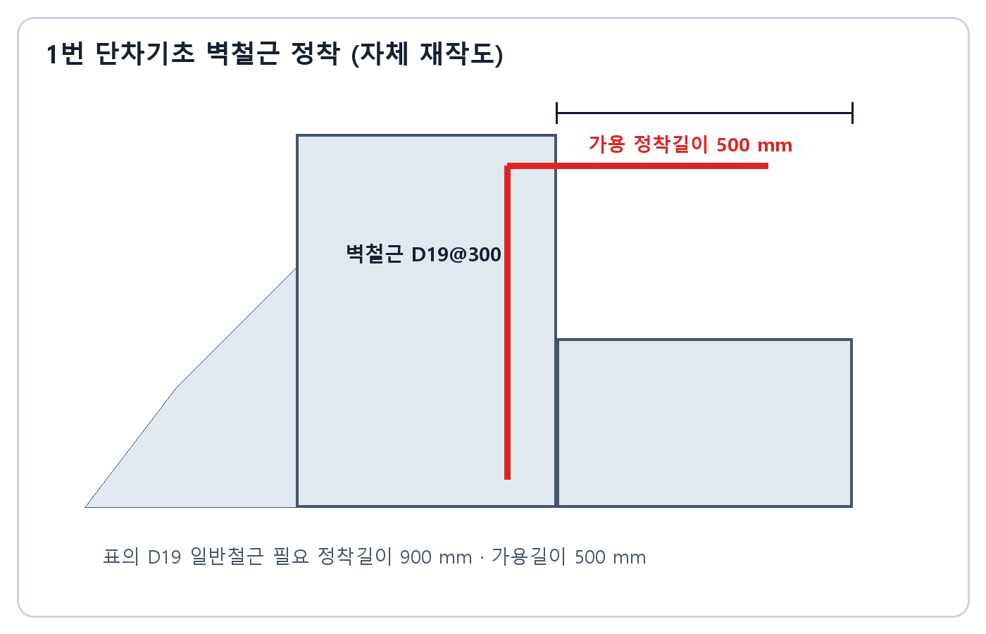 건축기사 실기 기출문제 · D19 벽철근이 단차기초에 500밀리미터 정착된 상세
