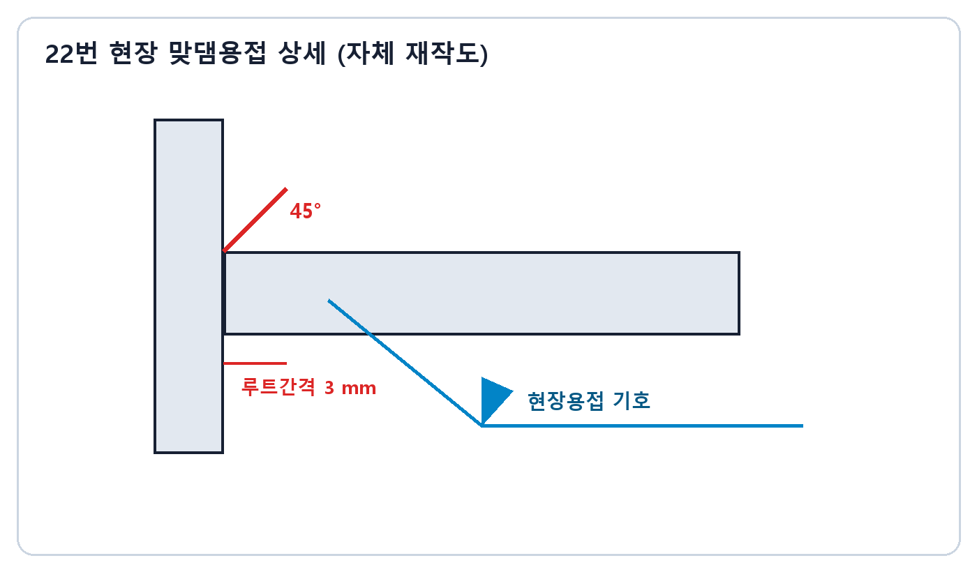 건축기사 실기 기출문제 · 45도 개선각과 3밀리미터 루트간격의 현장 단일 베벨 맞댐용접