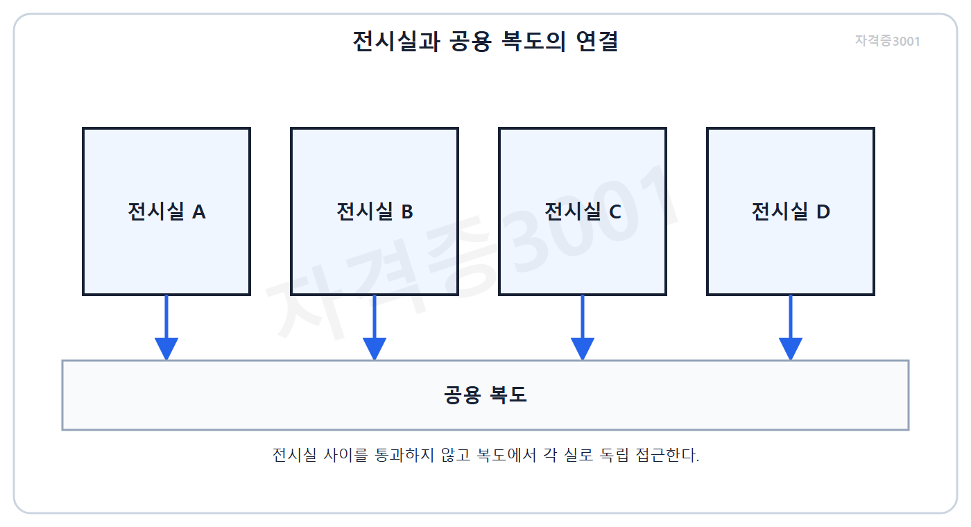 건축기사 기출문제 건축기사 기출문제 2015년 2회 자격증3001 워터마크 적용 문제도로, A~D 전시실이 공용 복도에 독립 연결된 평면도