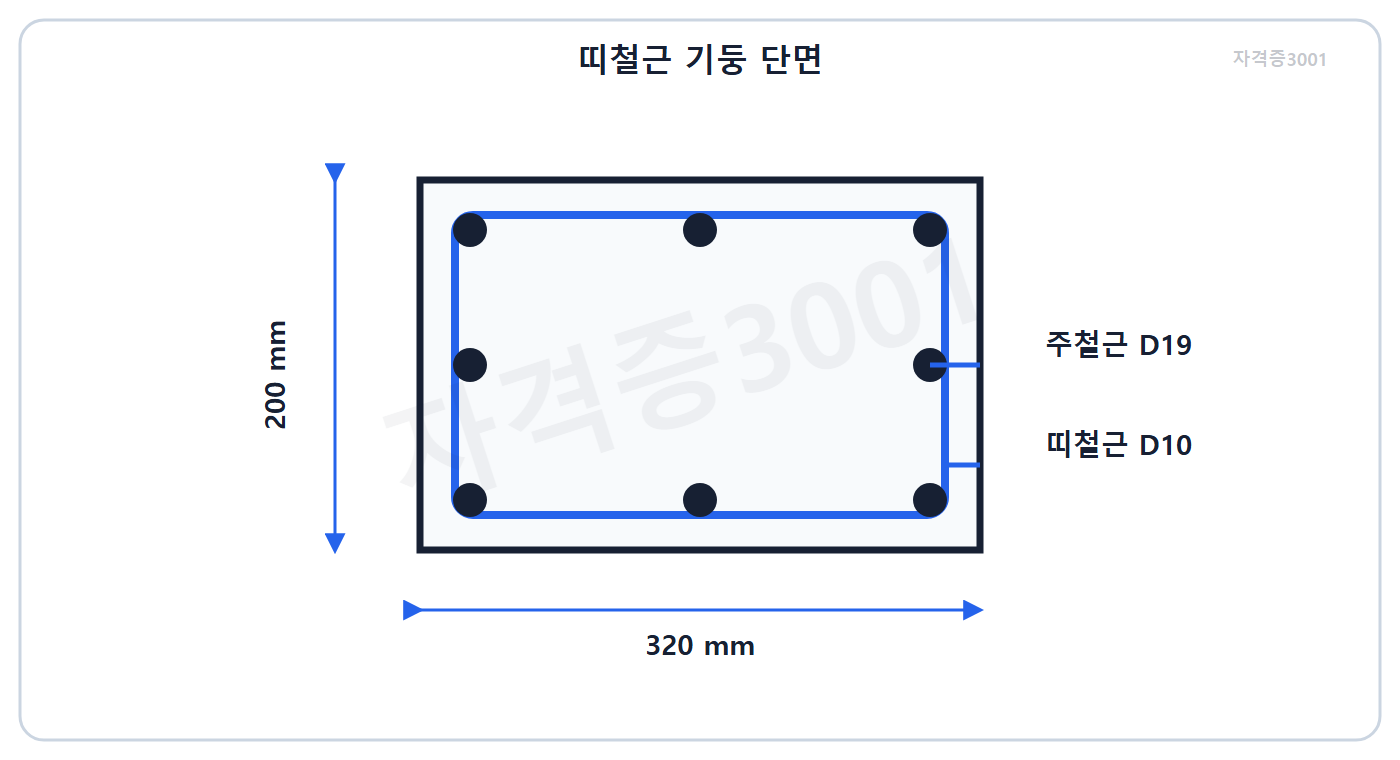 건축기사 기출문제 건축기사 기출문제 2015년 4회 자격증3001 워터마크 적용 문제도로, 320x200mm 기둥의 D19 주철근과 D10 띠철근 단면도