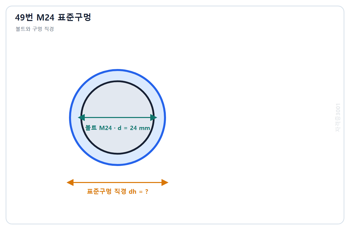 건축기사 기출문제 자격증3001 워터마크 적용 문제도: 직경 24 mm 고력볼트 M24와 직경을 구하는 표준구멍