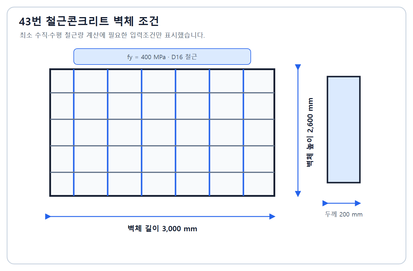 건축기사 기출문제 건축기사 기출문제 2016년 4회 길이·높이·두께와 철근 조건이 표시된 벽체 도식 자체 제작 도식