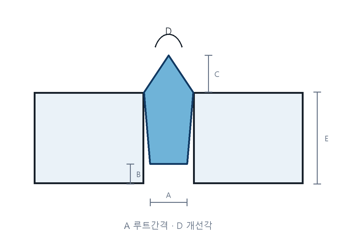 건축기사 기출문제 건축기사 기출문제 2016년 4회 A와 D가 표시된 그루브용접 상세 자체 제작 도식