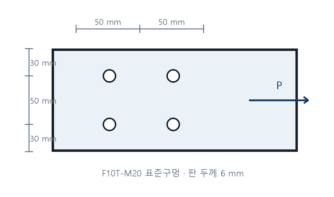 건축기사 기출문제 2017년 1회 M20 볼트 4개가 배치된 인장판 자체 제작 도식