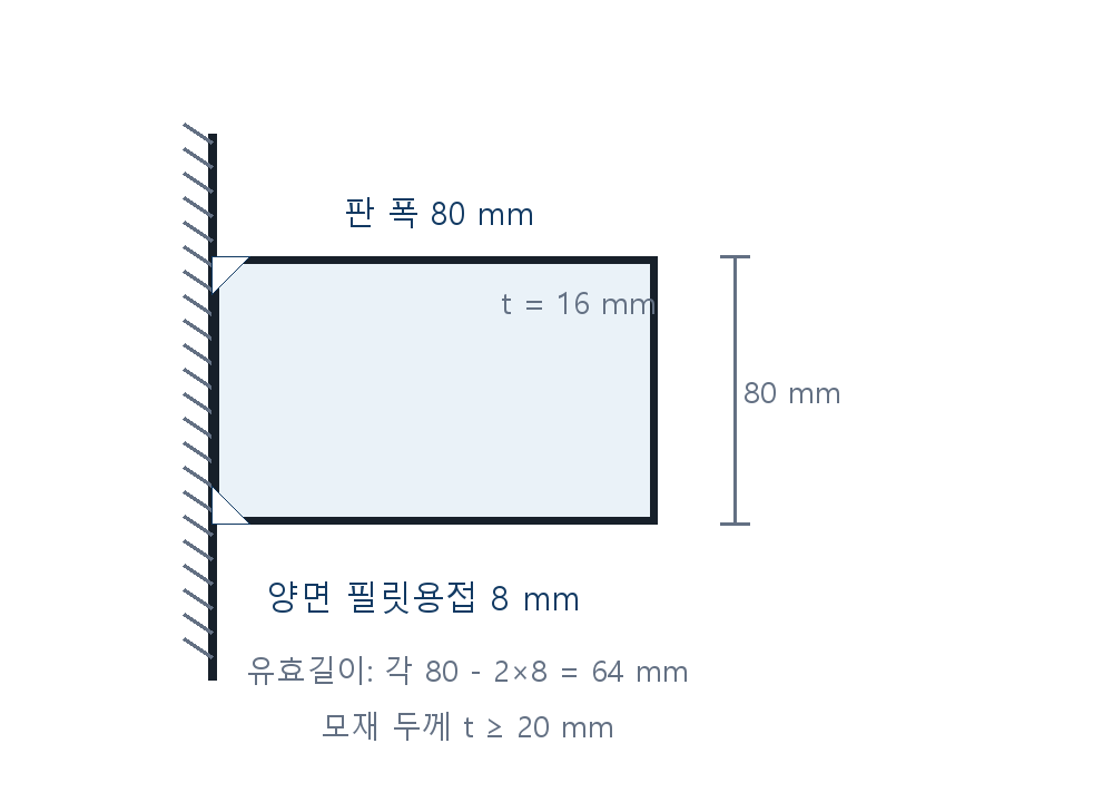 건축기사 기출문제 2017년 4회 8mm 양면 필릿용접 상세 자체 제작 도식