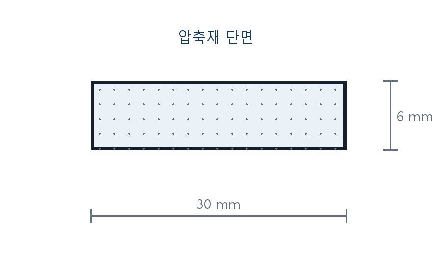 건축기사 기출문제 2018년 1회 30mm×6mm 직사각형 압축재 단면 자체 제작 도식