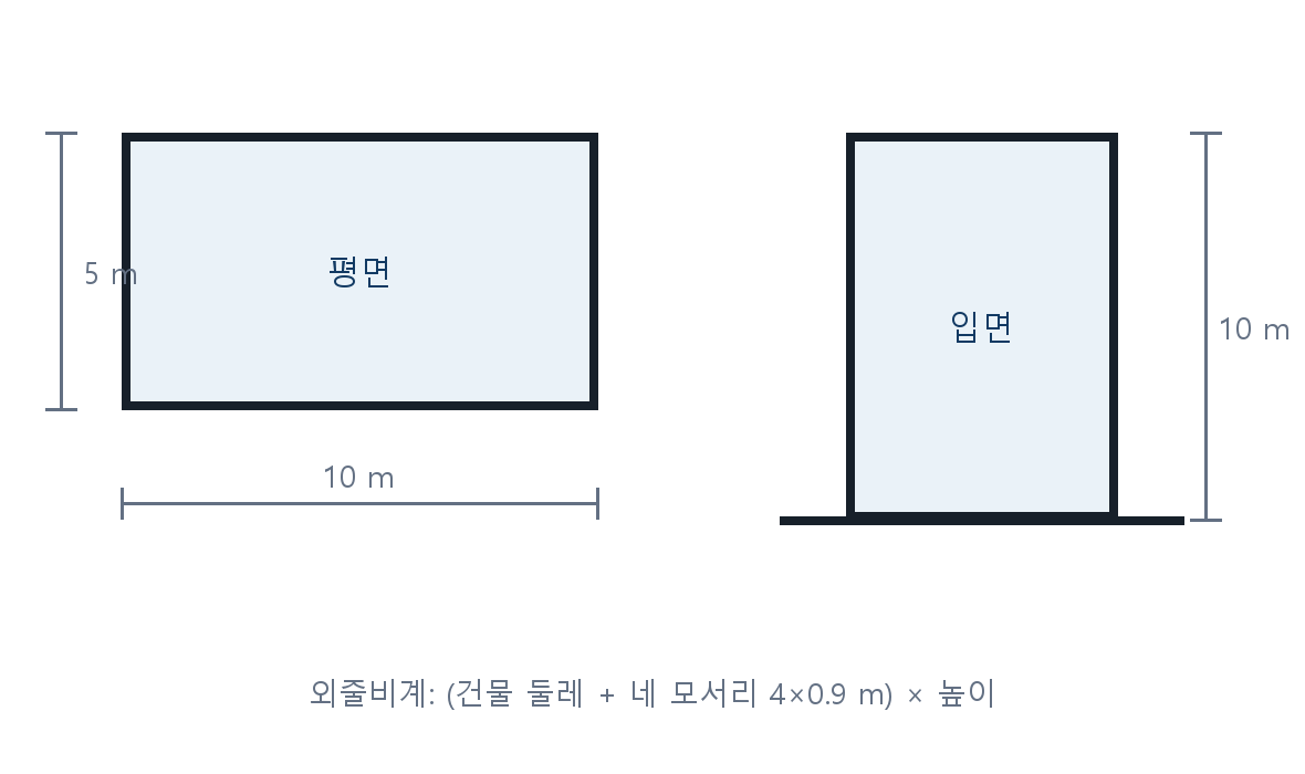 건축기사 기출문제 2019년 2회 건물 평면과 입면 자체 제작 도식