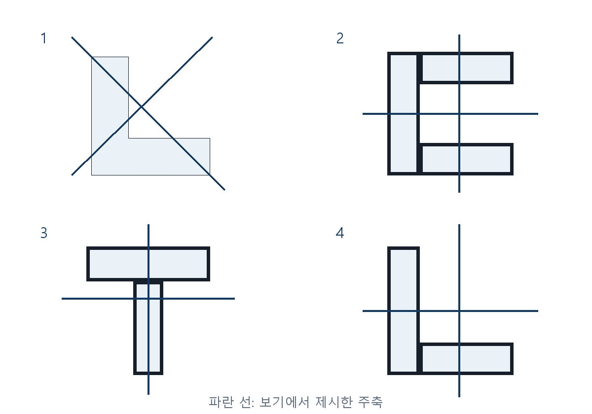 건축기사 기출문제 2019년 2회 네 가지 단면의 주축 자체 제작 도식