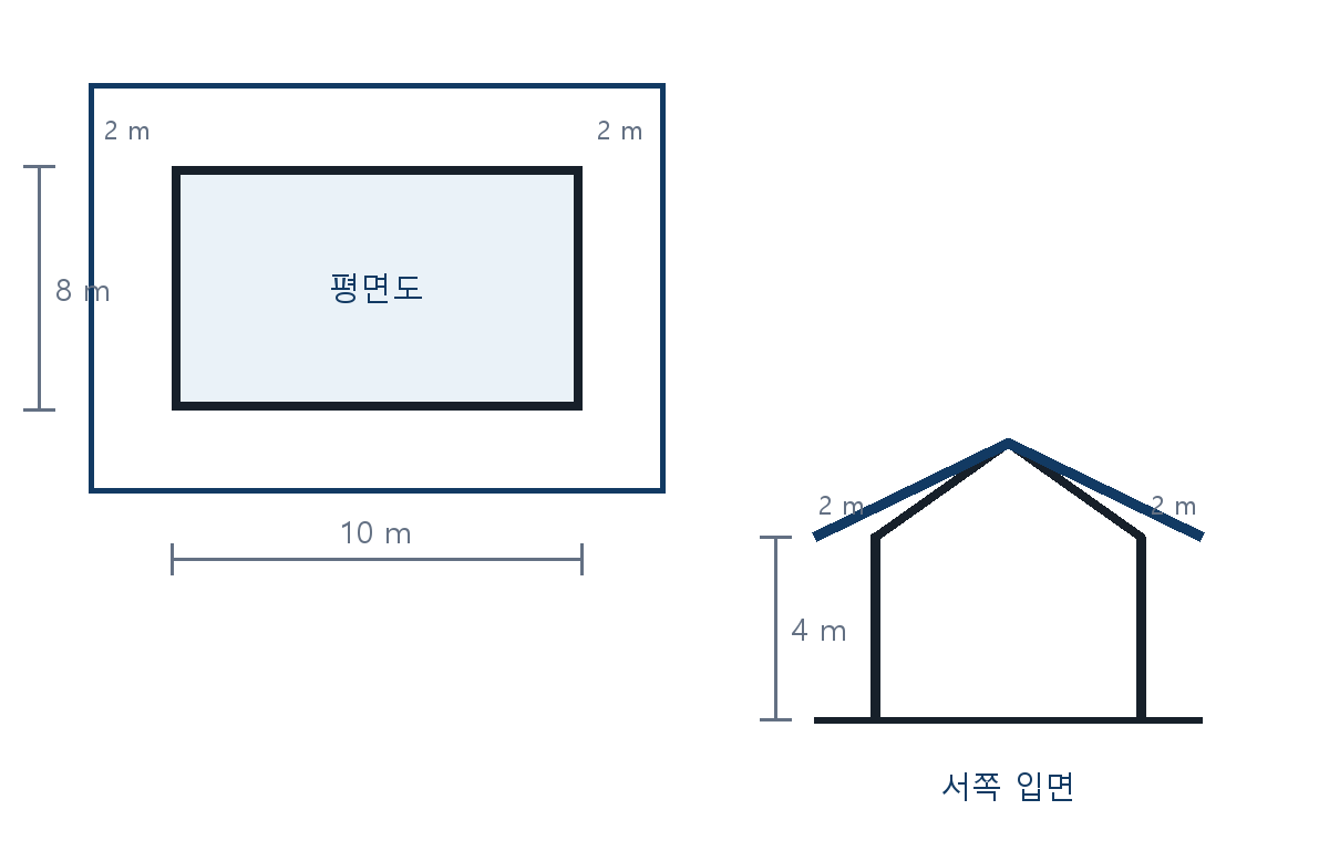건축기사 기출문제 2019년 4회 외벽과 지붕 돌출부가 표시된 평면·입면 자체 제작 도식
