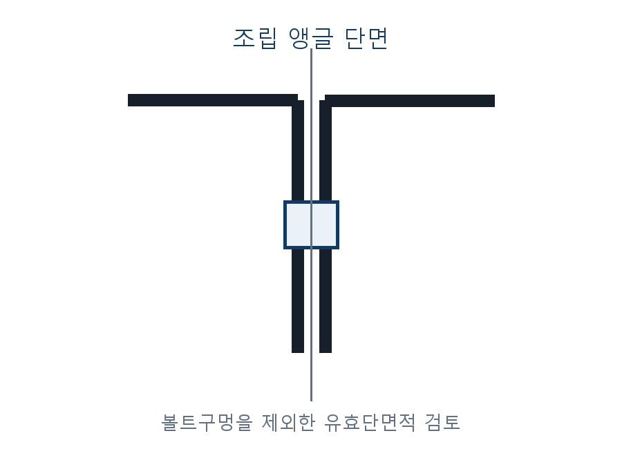 건축기사 기출문제 2020년 통합 1·2회 조립 ㄷ형강 단면 자체 제작 도식