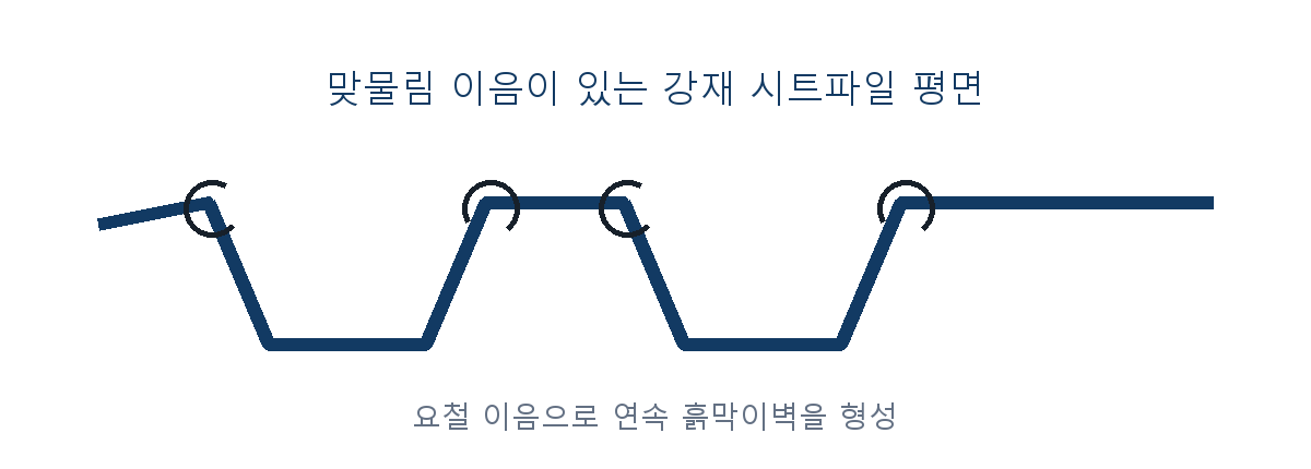 건축기사 기출문제 2020년 3회 시트파일 평면 자체 제작 도식