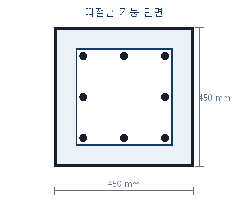 건축기사 기출문제 2020년 3회 띠철근 기둥 단면 자체 제작 도식