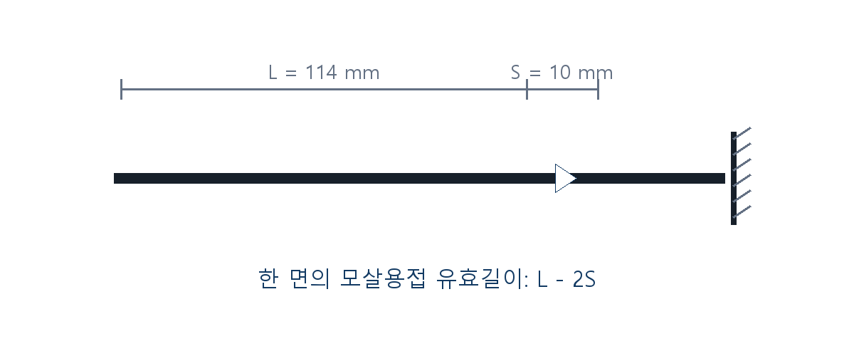 건축기사 기출문제 2020년 3회 모살용접 상세 자체 제작 도식