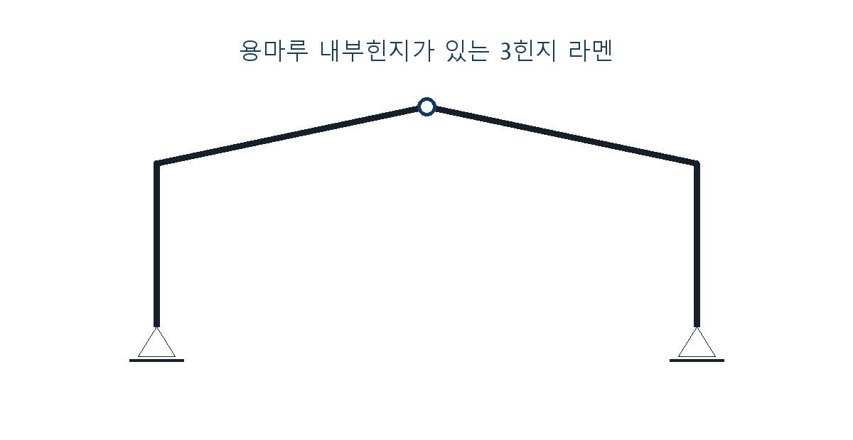 건축기사 기출문제 2020년 3회 3힌지 라멘 자체 제작 도식