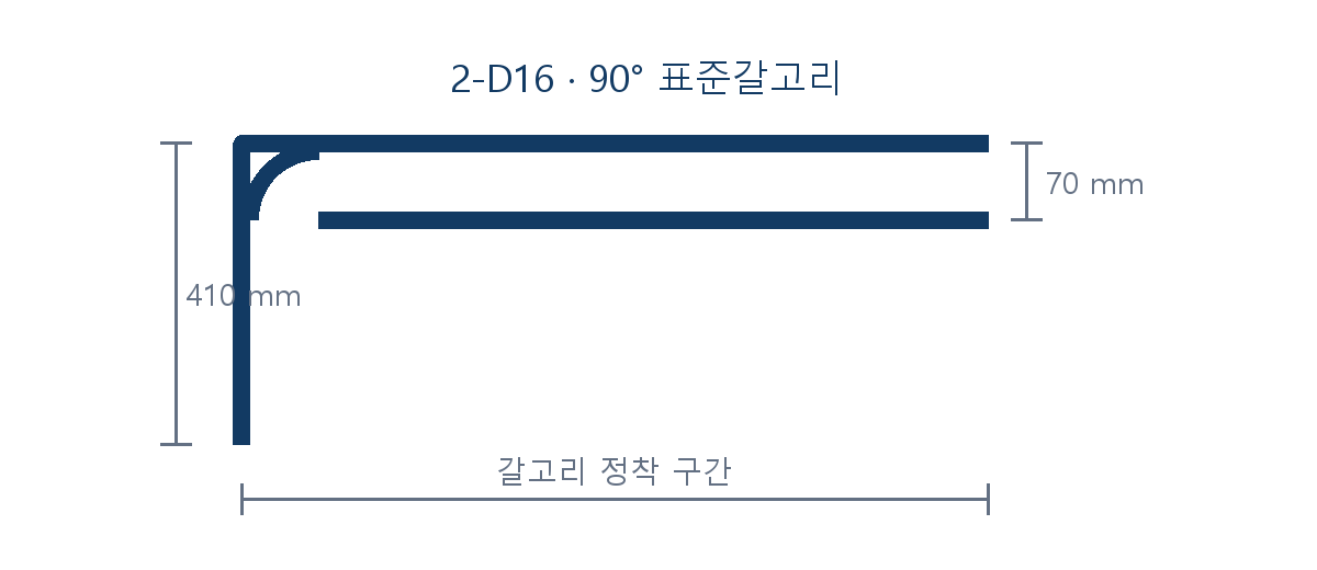 건축기사 기출문제 2021년 1회 90도 표준갈고리 철근 정착 도식