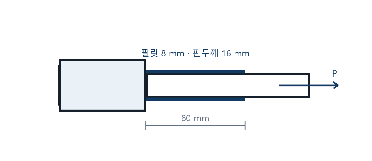 건축기사 기출문제 2021년 1회 필릿용접 접합부 도식